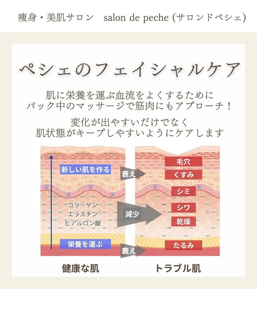 50代女性＊小顔コース7回目の変化【安佐南区/小顔/シミシワ...
