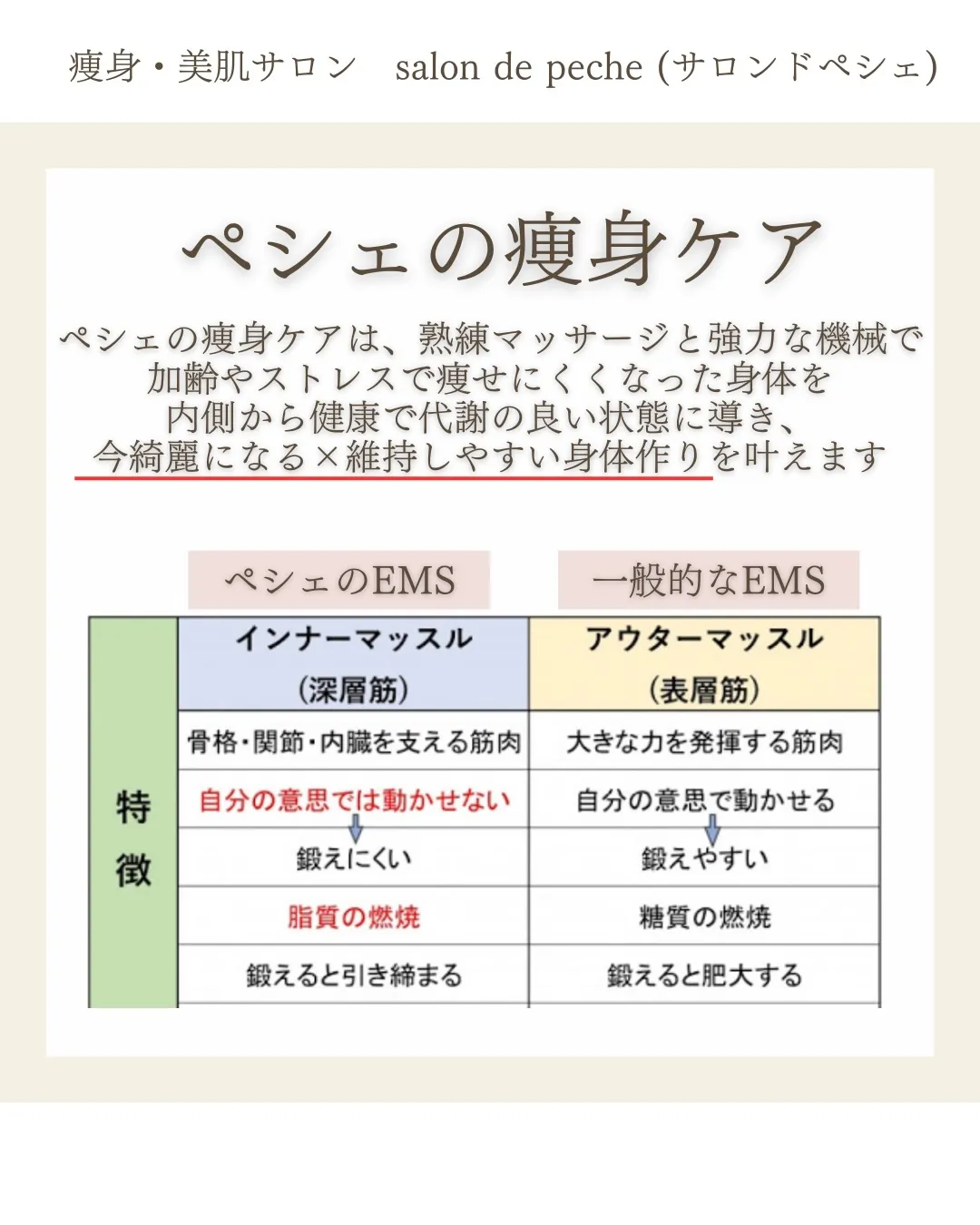 20代＊トリプル痩身コース8回の変化【広島市/痩身ダイエット...