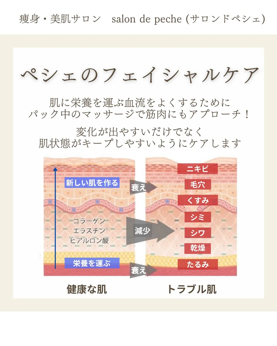 ハーブピーリング3回の変化【安佐南区/安佐北区/ニキビケア】