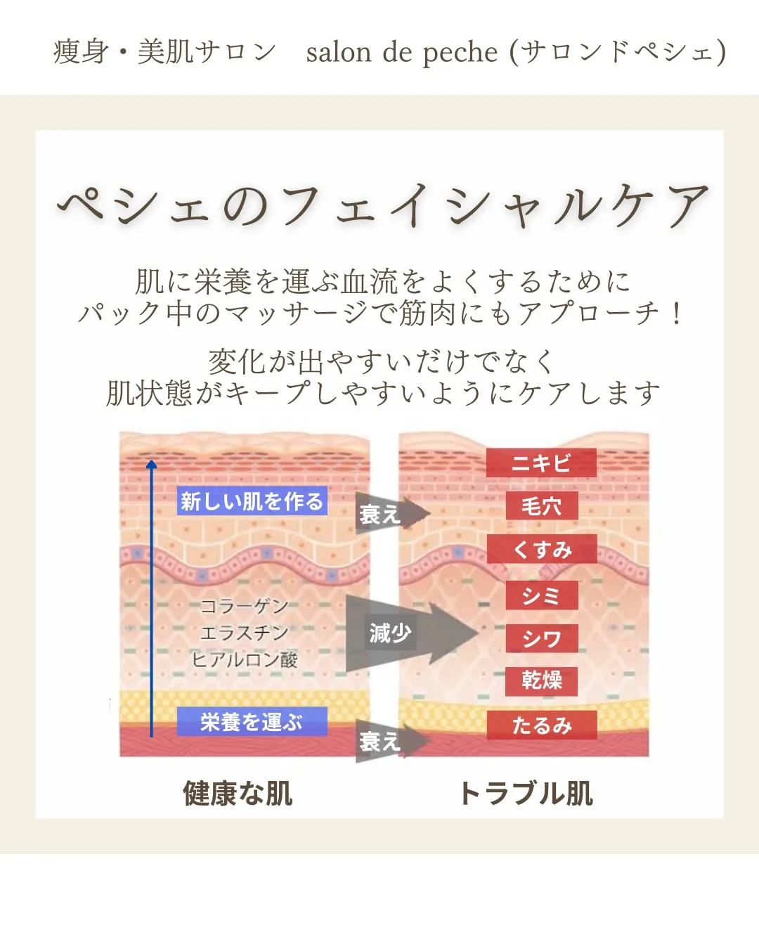 美白乳酸ピーリング3回の変化【安佐南区/エステ/シミ/ニキビ...