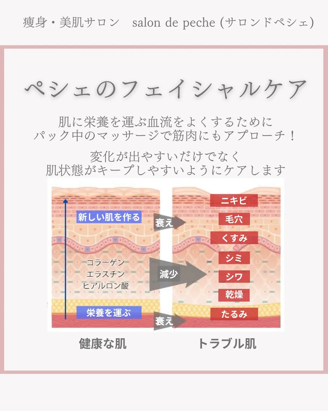 ハーブピーリング&乳酸ピーリング5回の変化【安佐南区エステ/...
